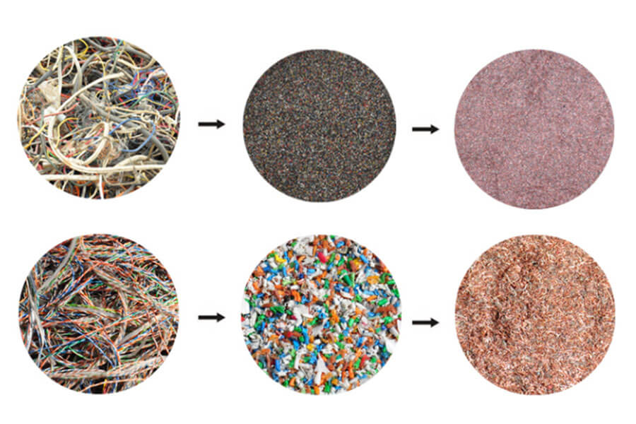 German waste wire recycling line, waste wire and cable recycling equipment manufacturer-Henan Reacore