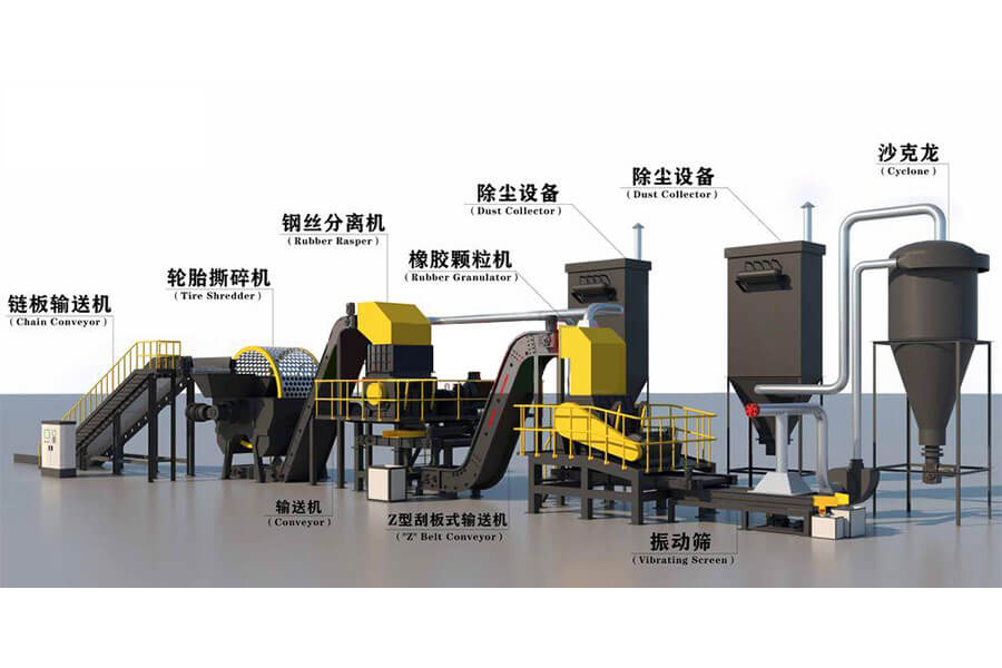 What types of waste tire recycling lines are produced by Henan Recore - Waste Tire Recycling Equipment Manufacturer