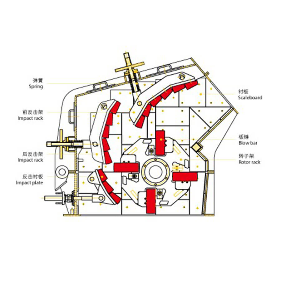 Impact Crusher Structure, Mining Impact Crusher for Sale - Henan Reacore