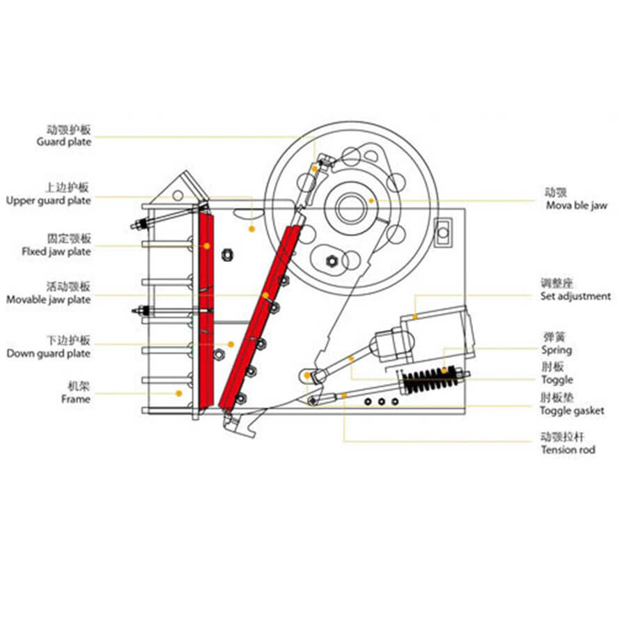 The structure of jaw crusher, mining crusher manufacturer-Henan Reacore