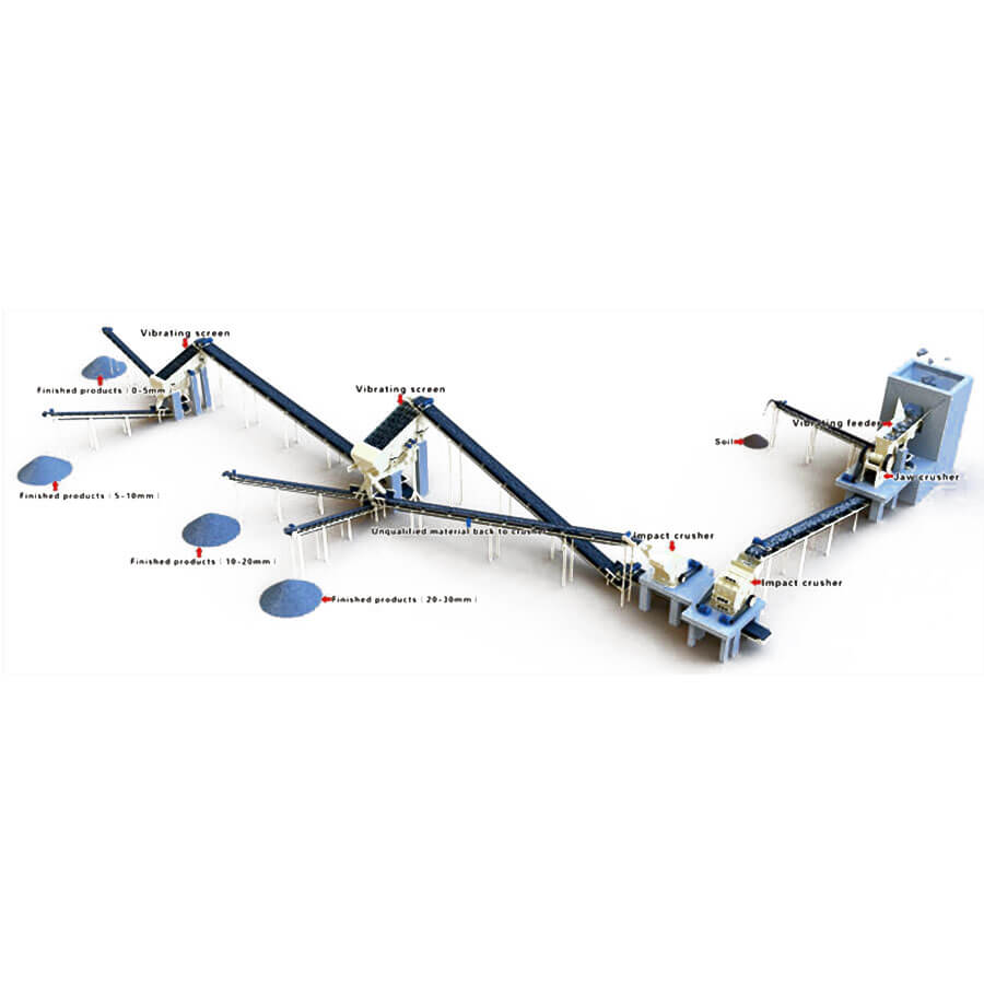 Stone Crushing Production Line, Sand and Gravel Crushing Production Line Equipment Manufacturer-Henan Reacore