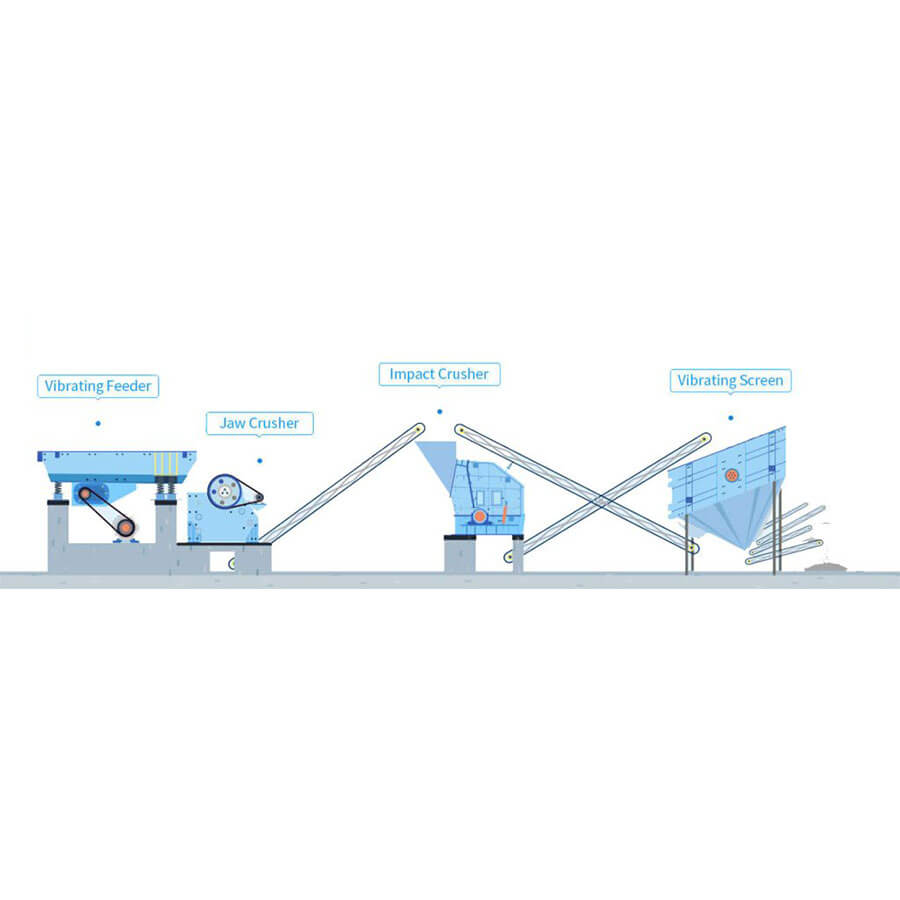 30-50t/h stone crushing production line, stone crushing production line equipment for sale - Henan Reacore