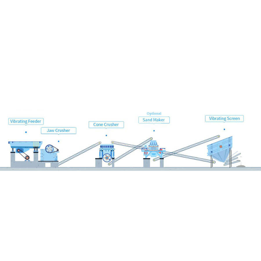 150-200t/h stone crushing production line, stone crushing production line equipment for sale - Henan Reacore