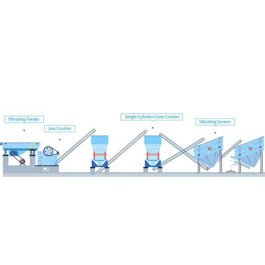 500-800t/h stone crushing production line, stone crushing production line equipment for sale - Henan Reacore