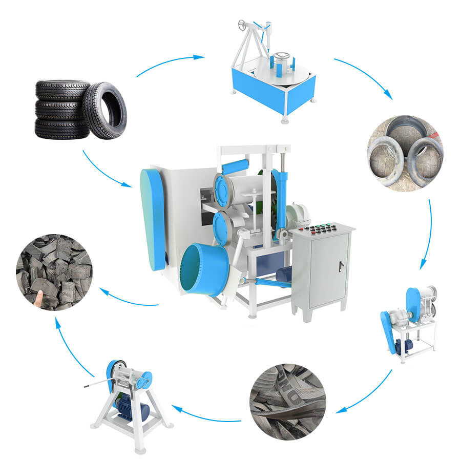 Waste tire automatic block making machine for sale, tire automatic block cutting equipment - Henan Reacore
