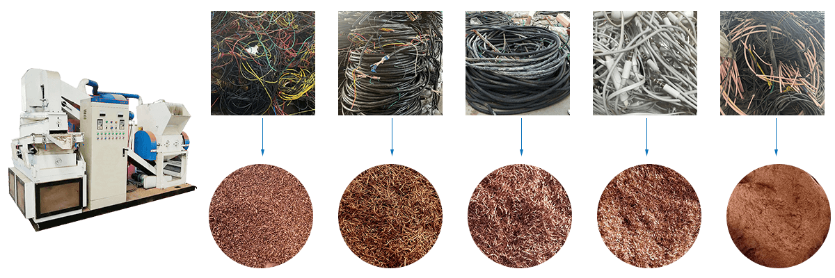 Waste copper wire recycling machine for sale, recycling equipment that can recycle various waste wires, cables, and copper wires - Henan Reacore