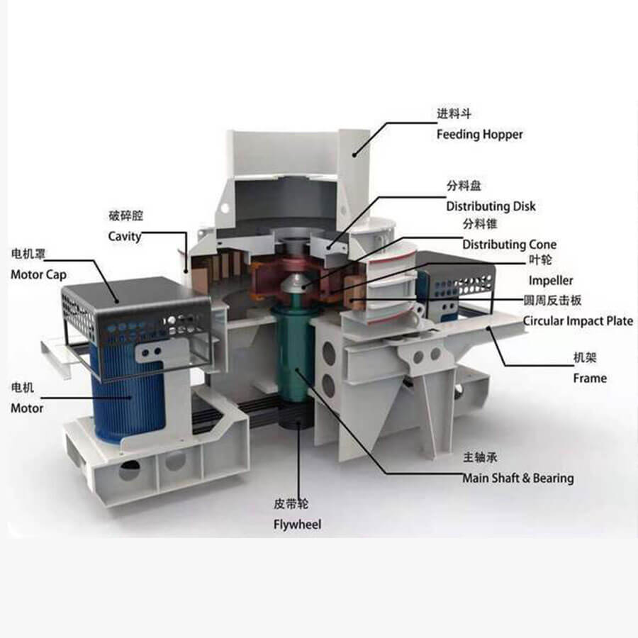 The structure of VSI vertical shaft impact crusher, sand production line crushing host manufacturer - Henan Reacore