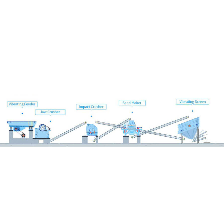 10-150t/h sand production line equipment for sale, crushing sand production line equipment manufacturer - Henan Reacore