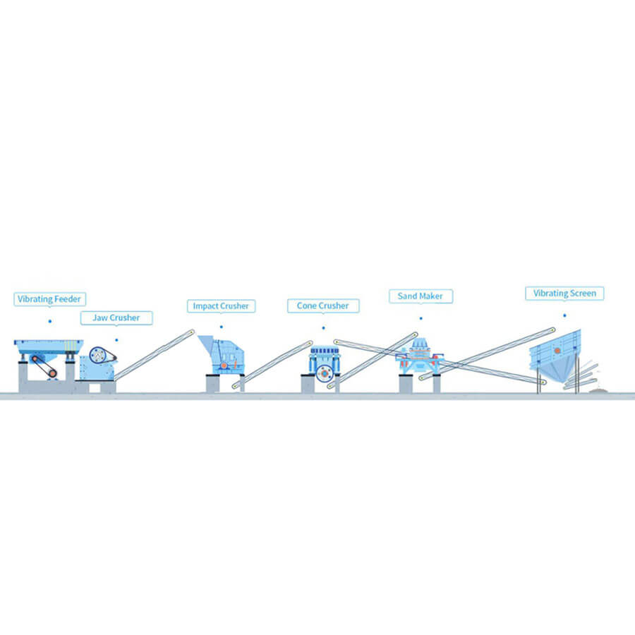 150-300t/h sand production line equipment for sale, sand production line equipment manufacturer - Henan Reacore